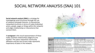 Sna Visual Introduction to the Responsible Use of Social Media Monitoring and ...