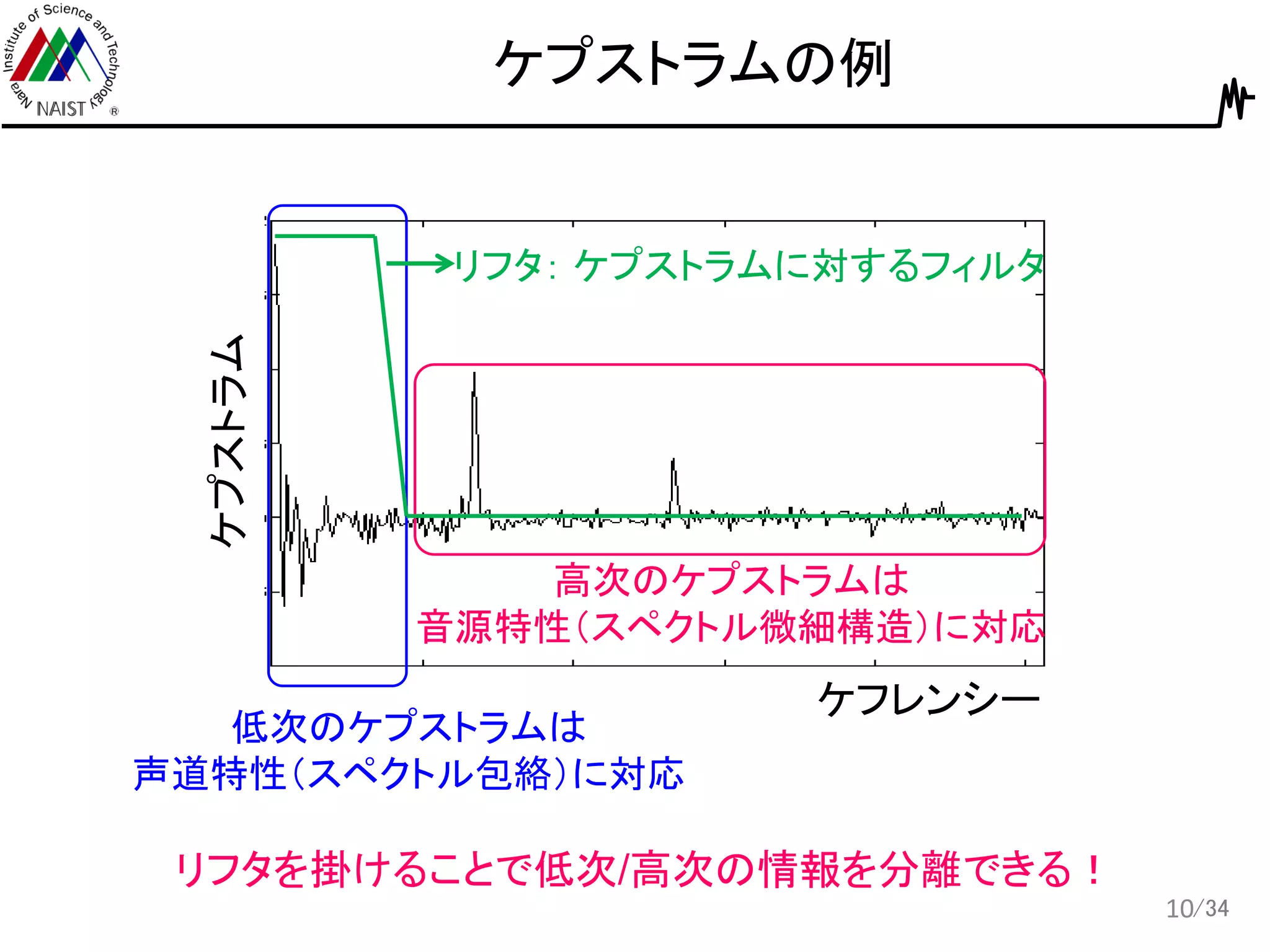 /34
ケプストラムの例
10
ケフレンシー
ケプストラム
低次のケプストラムは
声道特性（スペクトル包絡）に対応
高次のケプストラムは
音源特性（スペクトル微細構造）に対応
リフタ： ケプストラムに対するフィルタ
リフタを掛けることで低次/高次の情報を分離できる！
 