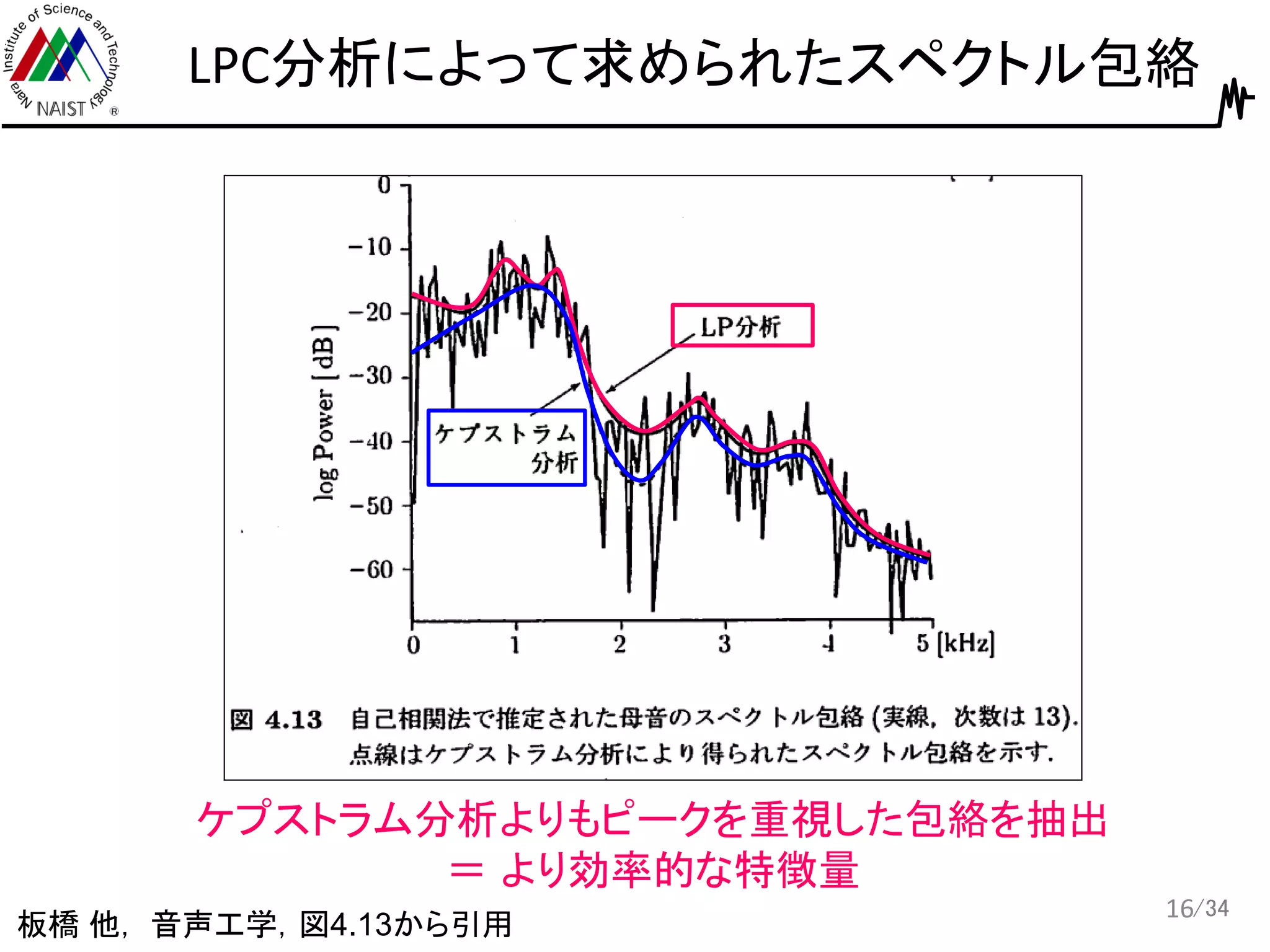/34
LPC分析によって求められたスペクトル包絡
16
ケプストラム分析よりもピークを重視した包絡を抽出
＝ より効率的な特徴量
板橋 他， 音声工学，図4.13から引用
 
