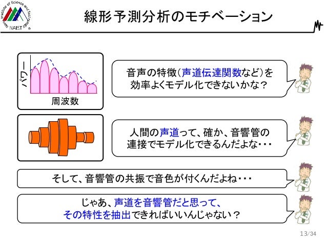 やさしく音声分析法を学ぶ ケプストラム分析とlpc分析