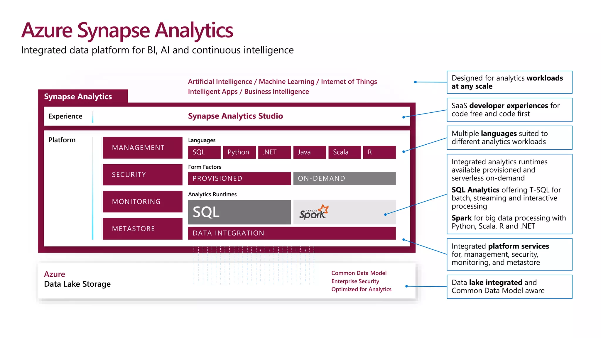 Azure Synapse Analytics
Integrated data platform for BI, AI and continuous intelligence
Platform
Azure
Data Lake Storage
Common Data Model
Enterprise Security
Optimized for Analytics
METASTORE
SECURITY
MANAGEMENT
MONITORING
DATA INTEGRATION
Analytics Runtimes
PROVISIONED ON-DEMAND
Form Factors
SQL
Languages
Python .NET Java Scala R
Experience Synapse Analytics Studio
Artificial Intelligence / Machine Learning / Internet of Things
Intelligent Apps / Business Intelligence
METASTORE
SECURITY
MANAGEMENT
MONITORING
 