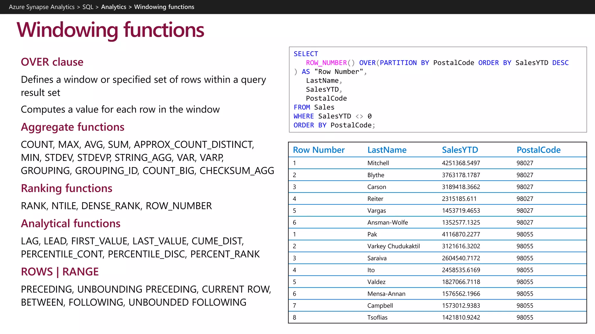 OVER clause
Defines a window or specified set of rows within a query
result set
Computes a value for each row in the window
Aggregate functions
COUNT, MAX, AVG, SUM, APPROX_COUNT_DISTINCT,
MIN, STDEV, STDEVP, STRING_AGG, VAR, VARP,
GROUPING, GROUPING_ID, COUNT_BIG, CHECKSUM_AGG
Ranking functions
RANK, NTILE, DENSE_RANK, ROW_NUMBER
Analytical functions
LAG, LEAD, FIRST_VALUE, LAST_VALUE, CUME_DIST,
PERCENTILE_CONT, PERCENTILE_DISC, PERCENT_RANK
ROWS | RANGE
PRECEDING, UNBOUNDING PRECEDING, CURRENT ROW,
BETWEEN, FOLLOWING, UNBOUNDED FOLLOWING
Windowing functions
SELECT
ROW_NUMBER() OVER(PARTITION BY PostalCode ORDER BY SalesYTD DESC
) AS "Row Number",
LastName,
SalesYTD,
PostalCode
FROM Sales
WHERE SalesYTD <> 0
ORDER BY PostalCode;
Row Number LastName SalesYTD PostalCode
1 Mitchell 4251368.5497 98027
2 Blythe 3763178.1787 98027
3 Carson 3189418.3662 98027
4 Reiter 2315185.611 98027
5 Vargas 1453719.4653 98027
6 Ansman-Wolfe 1352577.1325 98027
1 Pak 4116870.2277 98055
2 Varkey Chudukaktil 3121616.3202 98055
3 Saraiva 2604540.7172 98055
4 Ito 2458535.6169 98055
5 Valdez 1827066.7118 98055
6 Mensa-Annan 1576562.1966 98055
7 Campbell 1573012.9383 98055
8 Tsoflias 1421810.9242 98055
Azure Synapse Analytics > SQL >
 