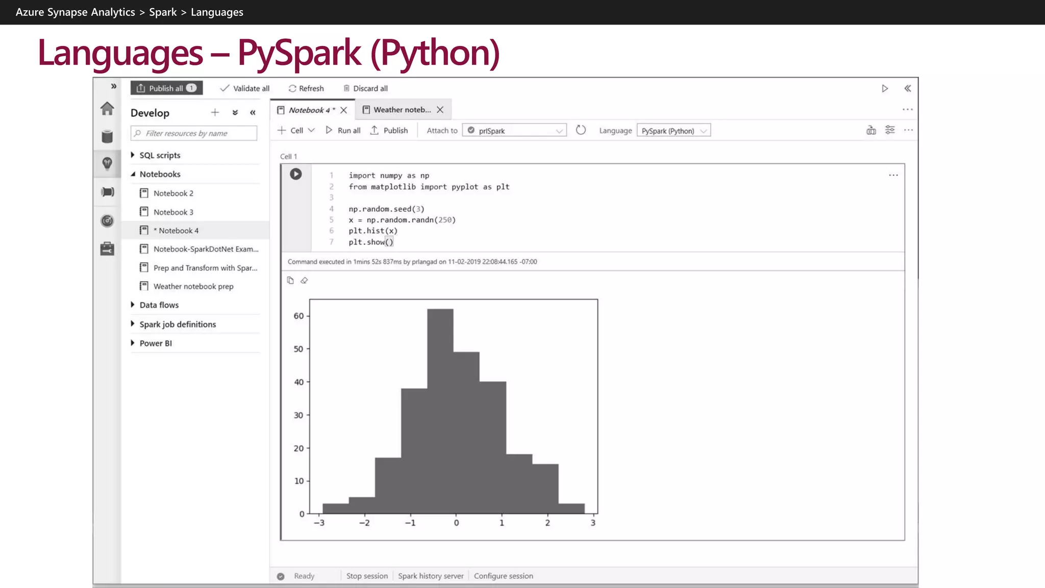 Languages – PySpark (Python)
 
