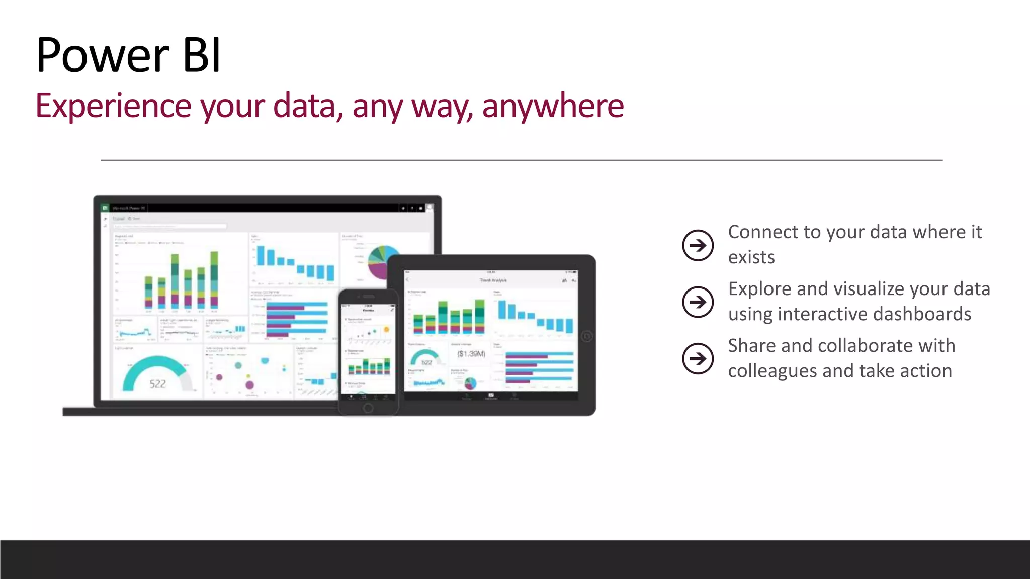 Experience your data, any way, anywhere
 