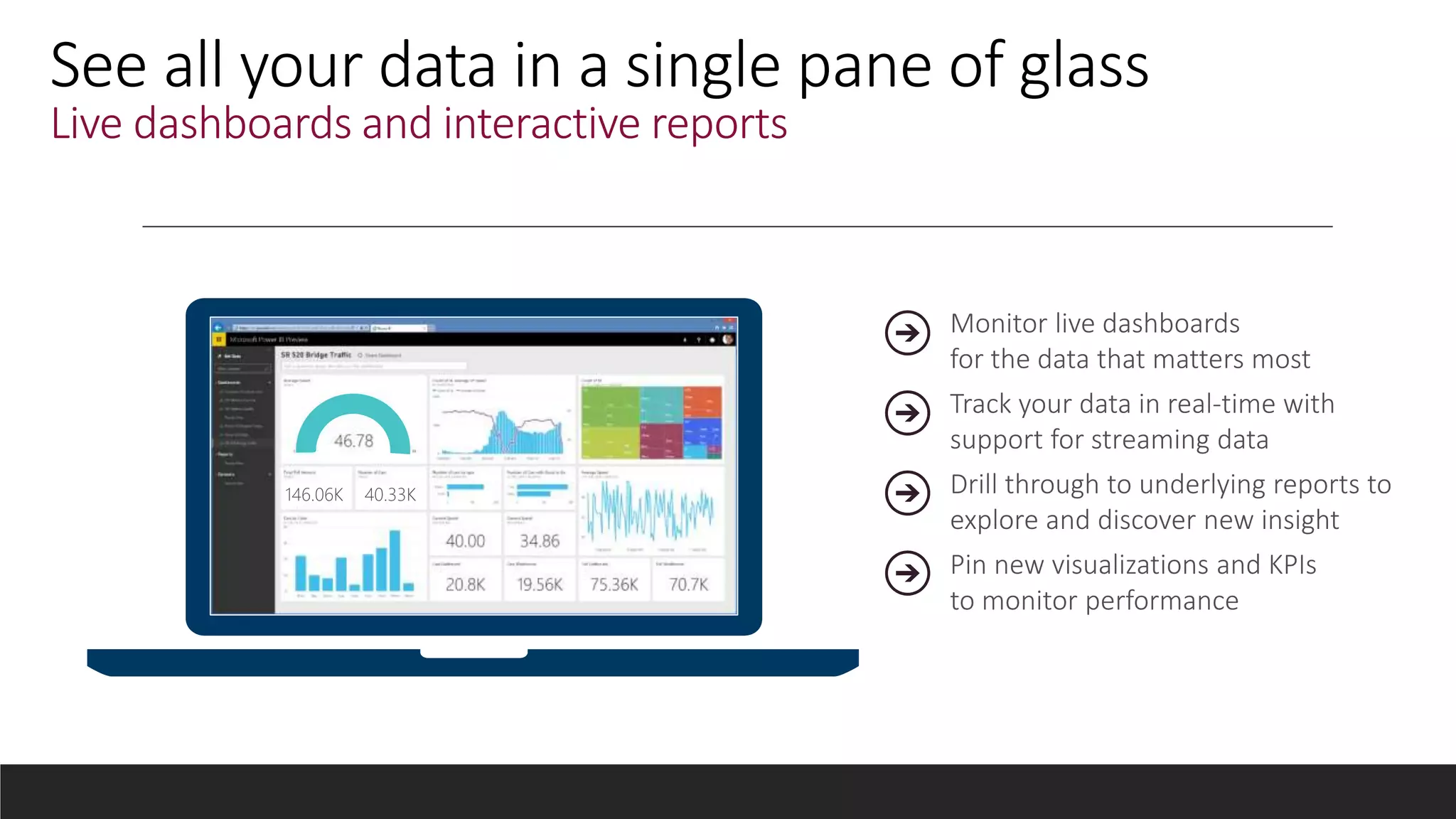 Live dashboards and interactive reports
146.03K145.84K145.96K146.06K 40.08K38.84K39.99K40.33K
 