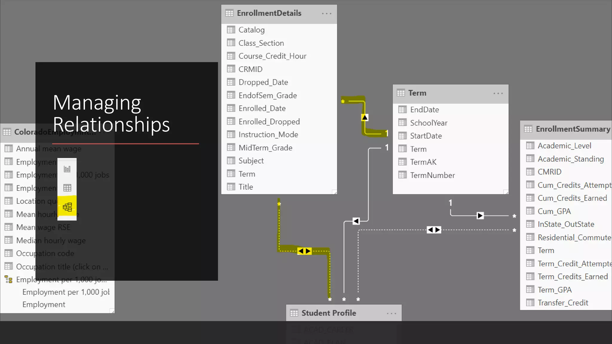 Managing
Relationships
 