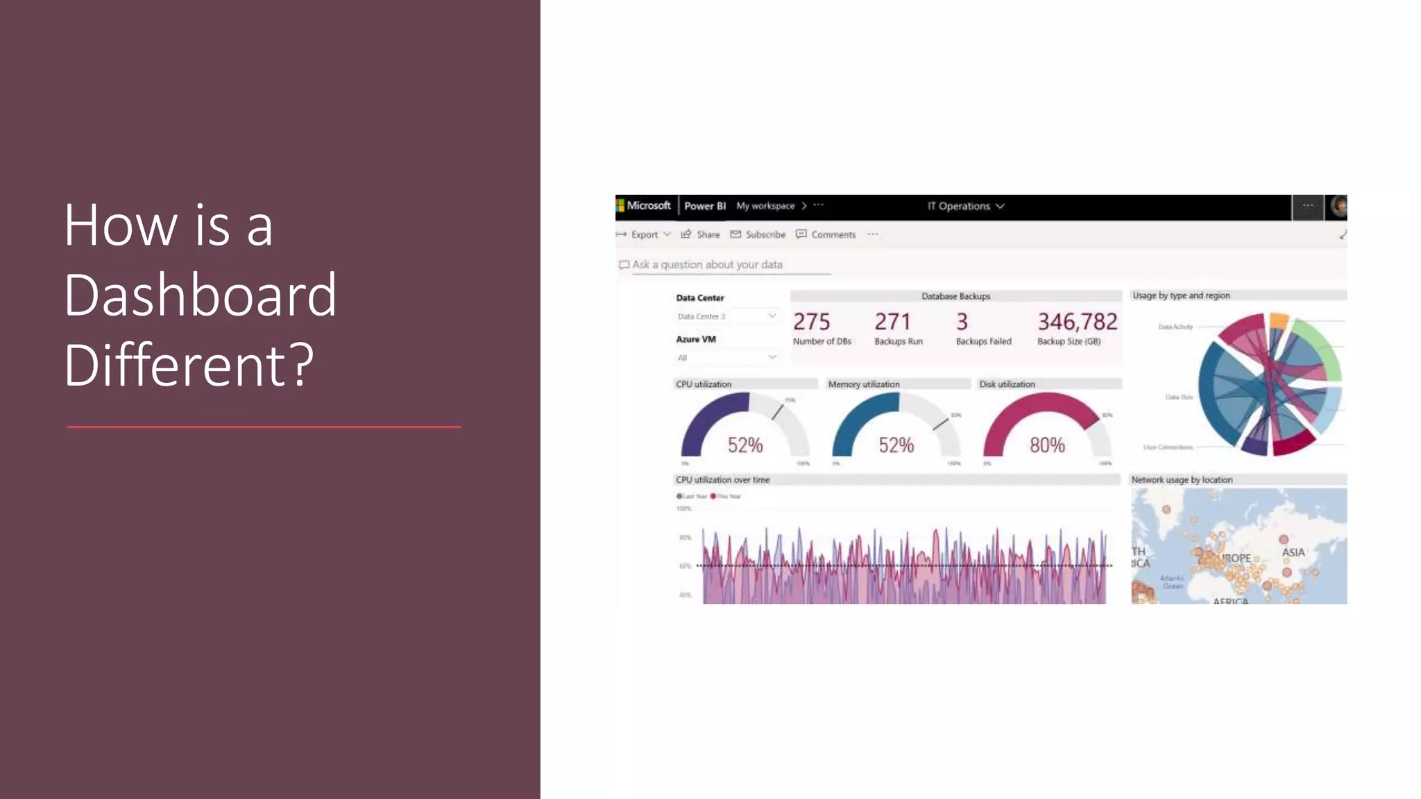 How is a
Dashboard
Different?
 