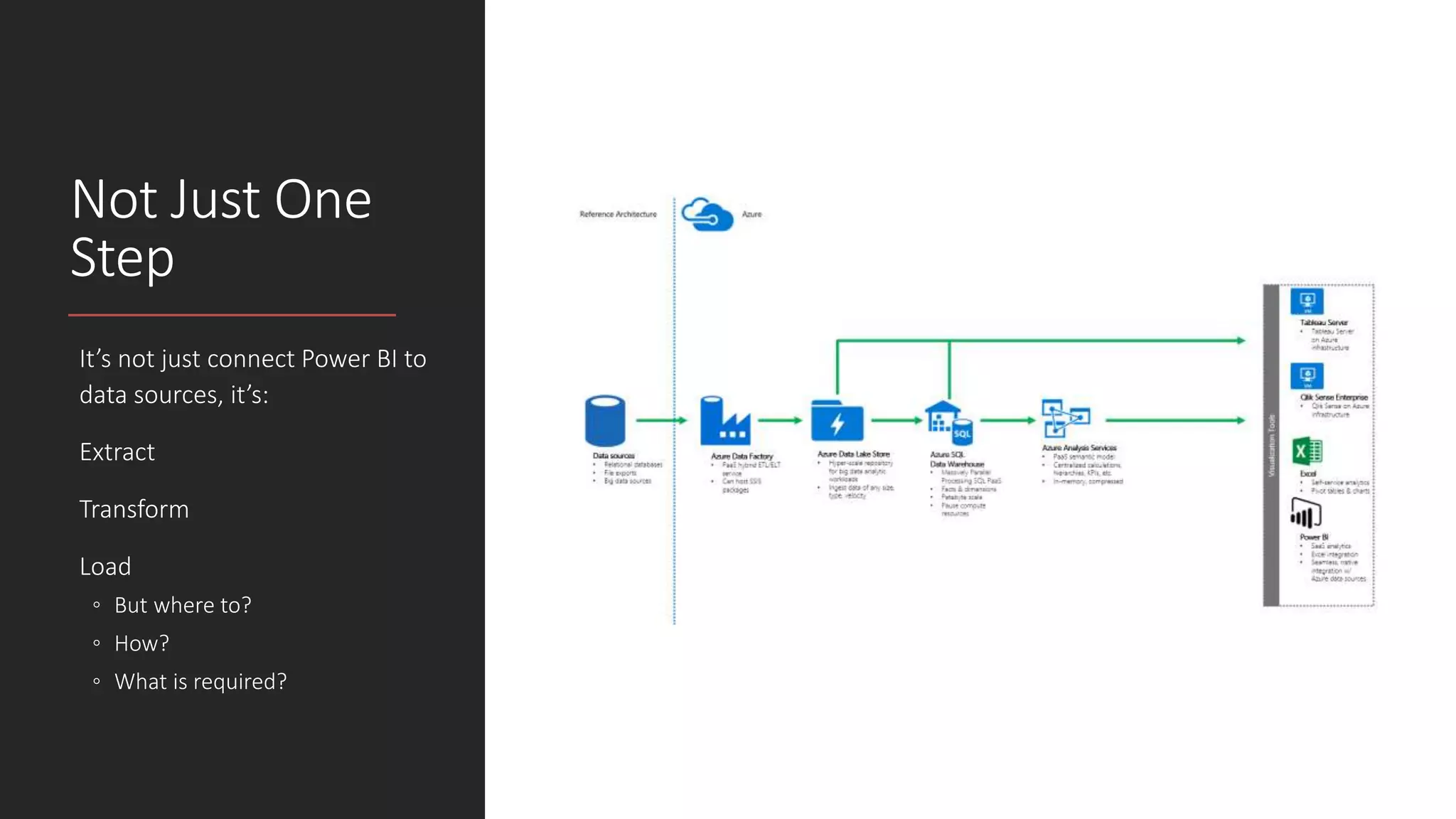 Not Just One
Step
It’s not just connect Power BI to
data sources, it’s:
Extract
Transform
Load
◦ But where to?
◦ How?
◦ What is required?
 
