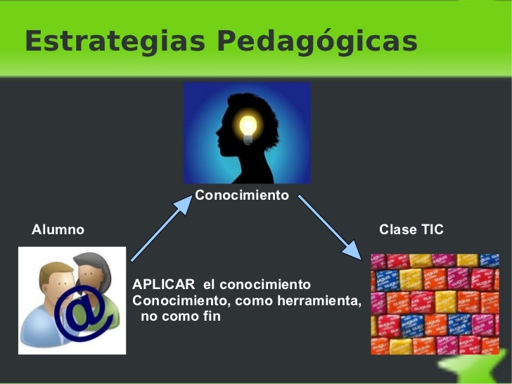 Resultado de imagen para APLICANDO LAS TIC