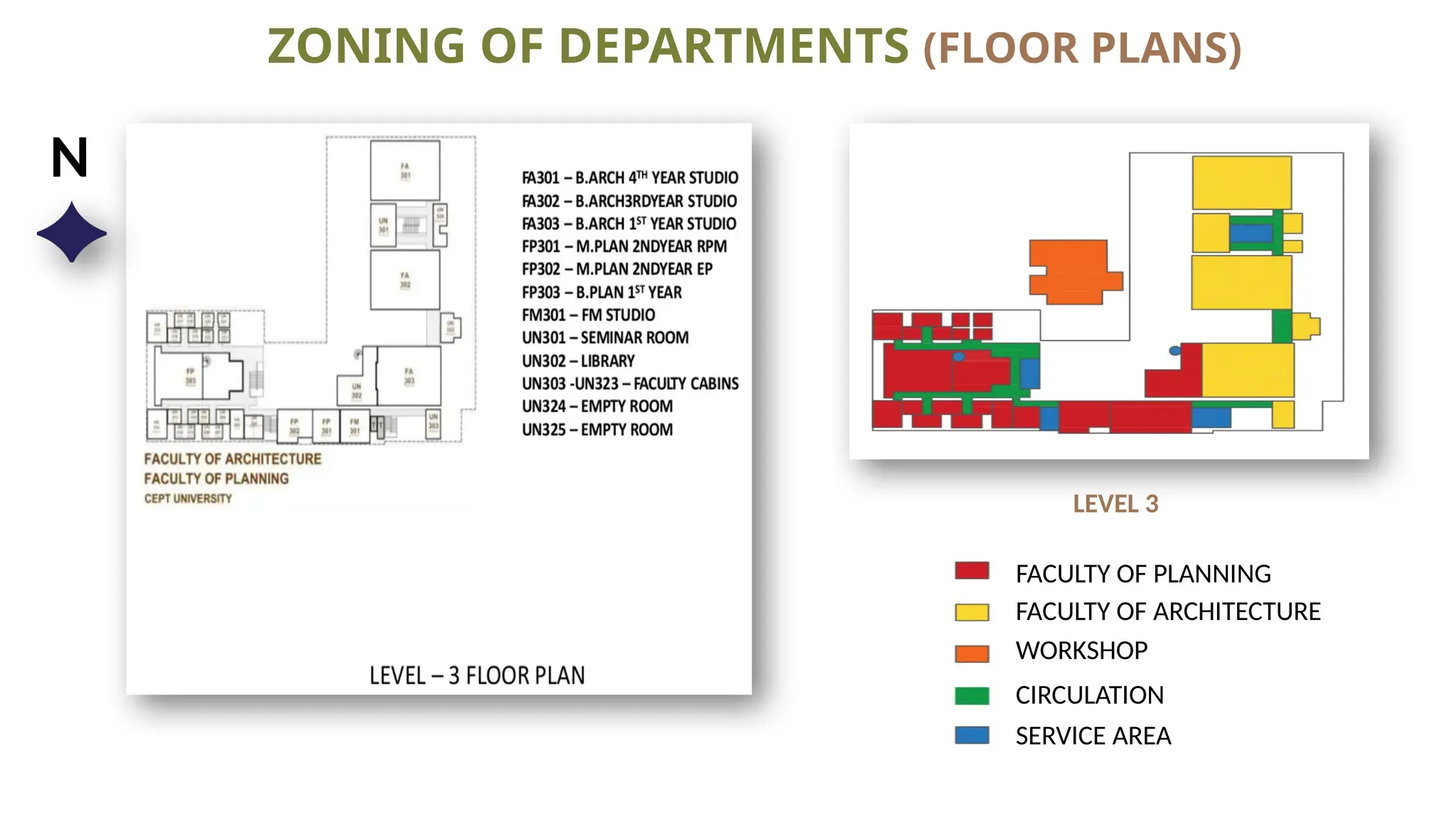 FACULTY OF PLANNING
LEVEL 3
ZONING OF DEPARTMENTS (FLOOR PLANS)
FACULTY OF ARCHITECTURE
WORKSHOP
CIRCULATION
SERVICE AREA
N
 