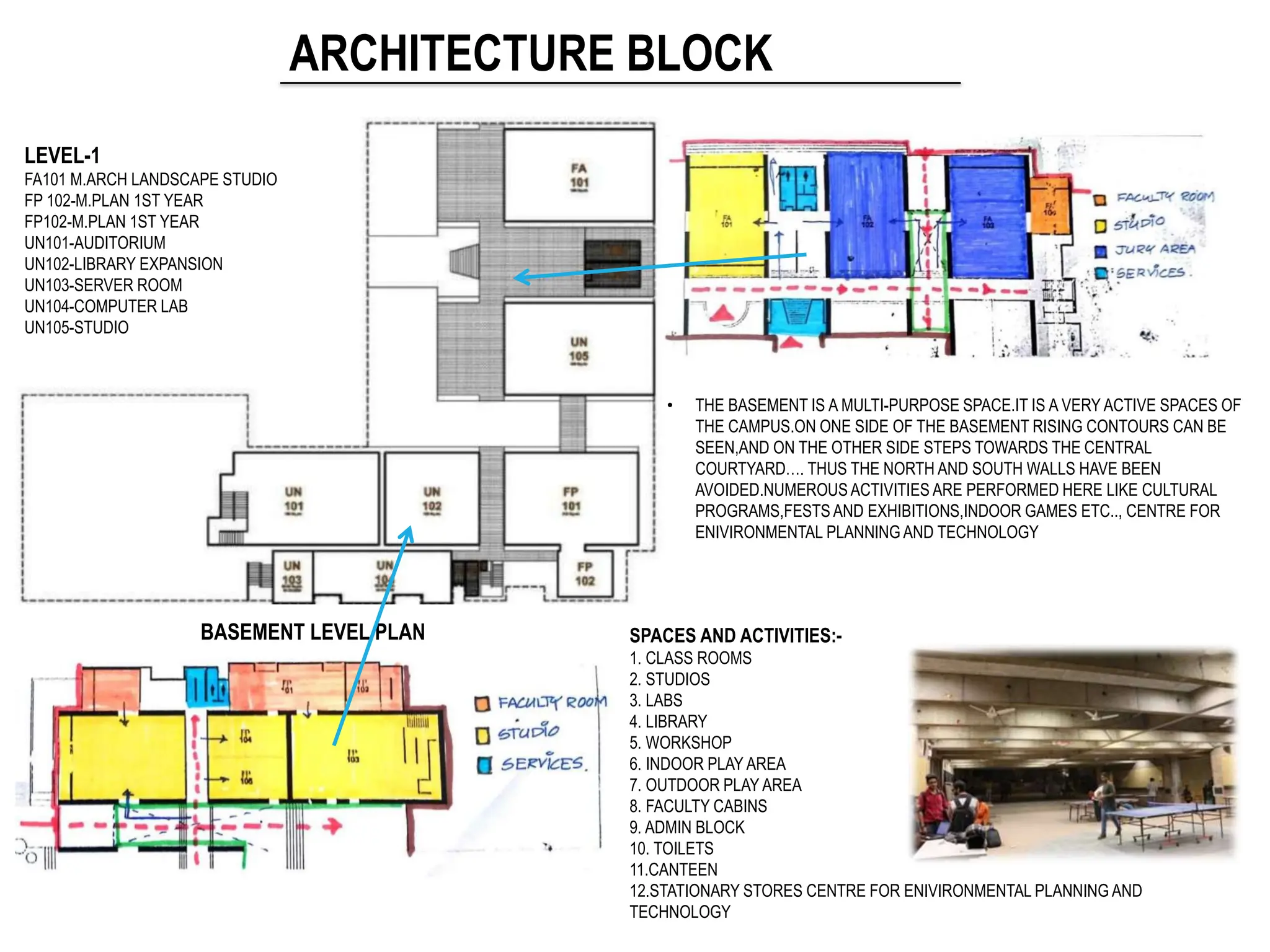 ARCHITECTURE BLOCK
BASEMENT LEVEL PLAN SPACES AND ACTIVITIES:-
1. CLASS ROOMS
2. STUDIOS
3. LABS
4. LIBRARY
5. WORKSHOP
6. INDOOR PLAY AREA
7. OUTDOOR PLAY AREA
8. FACULTY CABINS
9. ADMIN BLOCK
10. TOILETS
11.CANTEEN
12.STATIONARY STORES CENTRE FOR ENIVIRONMENTAL PLANNING AND
TECHNOLOGY
• THE BASEMENT IS A MULTI-PURPOSE SPACE.IT IS A VERY ACTIVE SPACES OF
THE CAMPUS.ON ONE SIDE OF THE BASEMENT RISING CONTOURS CAN BE
SEEN,AND ON THE OTHER SIDE STEPS TOWARDS THE CENTRAL
COURTYARD…. THUS THE NORTH AND SOUTH WALLS HAVE BEEN
AVOIDED.NUMEROUS ACTIVITIES ARE PERFORMED HERE LIKE CULTURAL
PROGRAMS,FESTS AND EXHIBITIONS,INDOOR GAMES ETC.., CENTRE FOR
ENIVIRONMENTAL PLANNING AND TECHNOLOGY
LEVEL-1
FA101 M.ARCH LANDSCAPE STUDIO
FP 102-M.PLAN 1ST YEAR
FP102-M.PLAN 1ST YEAR
UN101-AUDITORIUM
UN102-LIBRARY EXPANSION
UN103-SERVER ROOM
UN104-COMPUTER LAB
UN105-STUDIO
 