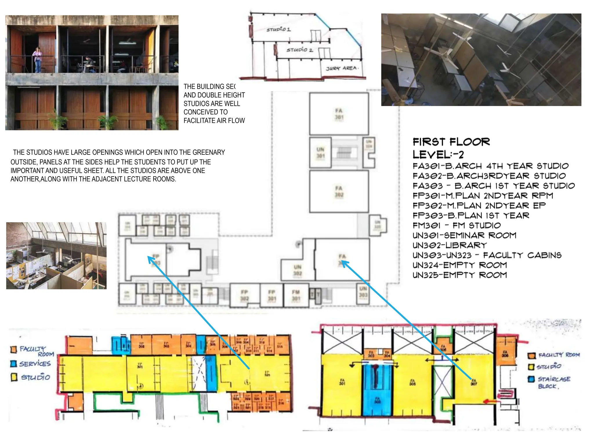 THE STUDIOS HAVE LARGE OPENINGS WHICH OPEN INTO THE GREENARY
OUTSIDE, PANELS AT THE SIDES HELP THE STUDENTS TO PUT UP THE
IMPORTANT AND USEFUL SHEET. ALL THE STUDIOS ARE ABOVE ONE
ANOTHER,ALONG WITH THE ADJACENT LECTURE ROOMS.
THE BUILDING SECTION
AND DOUBLE HEIGHT
STUDIOS ARE WELL
CONCEIVED TO
FACILITATE AIR FLOW
 