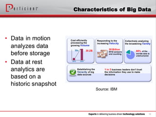 Drive Smarter Decisions with Big Data Using Complex Event Processing