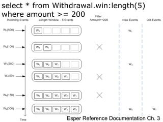 Complex Event Processing with Esper | PPT
