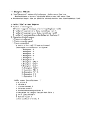 IV. Exemption 3 Statutes
A. List of Exemption 3 statutes relied on by agency during current fiscal year.
    1. Brief description of type(s) of information withheld under each statute: None
B. Statement of whether a court has upheld the use of each statute. If so, then cite example: None


V. Initial FOIA/PA Access Requests
A. Numbers of initial requests.
   1.Number of requests pending as of end of preceding fiscal year 10
   2. Number of requests received during current fiscal year 27
   3. Number of requests processed during current fiscal year 17
   4. Number of requests pending as of end of current fiscal year 20
B. Disposition of initial requests.
  1. Number of total grants 3
  2. Number of partial grants 2
  3. Number of denials 0
       a. number of times each FOIA exemption used
       (counting each exemption once per request)
               1. Exemption 1 0
               2. Exemption 2 0
               3. Exemption 3 0
               4. Exemption 4 0
               5. Exemption 5 2
               6. Exemption 6 0
               7. Exemption 7(A) 0
               8. Exemption 7(B) 0
               9. Exemption 7(C) 0
               10. Exemption 7(D) 0
               11 Exemption 7(E) 0
               12. Exemption 7(F) 0
               13. Exemption 8 0
               14. Exemption 9 0

    4. Other reasons for nondisclosure: 12
       a. no records 9
        b. referrals 0
        c. request withdrawn 0
        d. fee-related reason 0
        e. records not reasonably described 3
        f. not a proper FOIA request for some other reason 0
        g. not an agency record 0
        h. duplicate request 0
        i. other (overtaken by events) 0
 