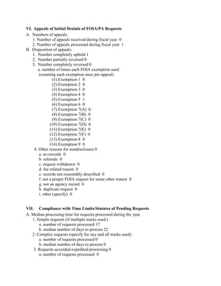 VI. Appeals of Initial Denials of FOIA/PA Requests
A. Numbers of appeals.
   1. Number of appeals received during fiscal year 0
   2. Number of appeals processed during fiscal year 1
B. Disposition of appeals.
   1. Number completely upheld 1
   2. Number partially reversed 0
   3. Number completely reversed 0
      a. number of times each FOIA exemption used
       (counting each exemption once per appeal)
                (1) Exemption 1 0
                (2) Exemption 2 0
                (3) Exemption 3 0
                (4) Exemption 4 0
                (5) Exemption 5 1
                (6) Exemption 6 0
                (7) Exemption 7(A) 0
                (8) Exemption 7(B) 0
                (9) Exemption 7(C) 0
              (10) Exemption 7(D) 0
              (11) Exemption 7(E) 0
              (12) Exemption 7(F) 0
              (13) Exemption 8 0
              (14) Exemption 9 0
    4. Other reasons for nondisclosure 0
       a. no records 0
       b. referrals 0
       c. request withdrawn 0
       d. fee related reason 0
       e. records not reasonably described 0
       f. not a proper FOIA request for some other reason 0
       g. not an agency record 0
       h. duplicate request 0
       i. other (specify) 0


VII. Compliance with Time Limits/Statutes of Pending Requests
A. Median processing time for requests processed during the year.
   1. Simple requests (if multiple tracks used.)
       a. number of requests processed 17
       b. median number of days to process 22
   2. Complex requests (specify for any and all tracks used).
       a. number of requests processed 0
       b. median number of days to process 0
    3. Requests accorded expedited processing 0
       a. number of requests processed 0
 