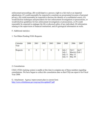 enforcement proceedings, (B) would deprive a person a right to a fair trial or an impartial
adjudication, (C) could reasonably be expected to constitute an unwarranted invasion of personal
privacy, (D) could reasonably be expected to disclose the identify of a confidential source, (E)
would disclose techniques and procedures for law enforcement investigations or prosecutions, or
would disclose guidelines for law enforcement investigations or prosecutions, or (F) could
reasonably be expected to endanger the life or physical safety of any individual; (8) information
relating to the supervision of financial institutions; and (9) geological information on wells.

F. Additional statistics:

1. Ten Oldest Pending FOIA Requests


     Calendar       2000     2001     2002      2003      2004     2005      2006     2007
     Year

     Requests         0        0        0         0         0    July 1    Feb 3   Jan 9
                                                                 July 1    March 6 Feb 1
                                                                 July 11   May 12
                                                                 July 11   May 30



2. Consultations
CEQ’s FOIA tracking system is unable at this time to compute any of these numbers regarding
consultations. We have begun to collect this consultation date so that CEQ can report it for Fiscal
Year 2008.

G. Attachment: Agency improvement plan in current form
http://www.whitehouse.gov/ceq/ceq.foia-update07.pdf
 