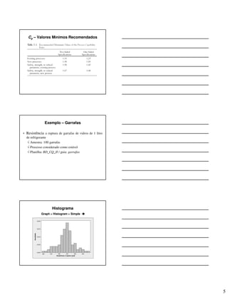 5
Cp – Valores Mínimos Recomendados
Exemplo – Garrafas
• Resistência a ruptura de garrafas de vidros de 1 litro
de refrigerante
√ Amostra: 100 garrafas
√ Processo considerado como estável
√ Planilha: BD_CQ_II / guia: garrafas
Histograma
Graph > Histogram > Simple
 