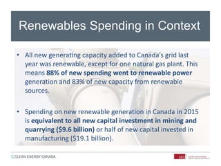 Renewables Spending in Context
• All new generating capacity added to Canada’s grid last
year was renewable, except for one natural gas plant. This
means 88% of new spending went to renewable power
generation and 83% of new capacity from renewable
sources.
• Spending on new renewable generation in Canada in 2015
is equivalent to all new capital investment in mining and
quarrying ($9.6 billion) or half of new capital invested in
manufacturing ($19.1 billion).
 