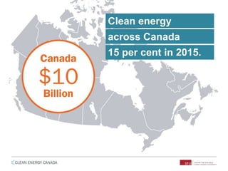 Clean energy
spendingacross Canada
dropped15 per cent in 2015.
 