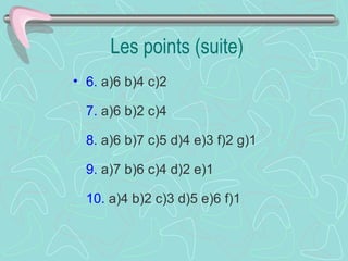 Les points (suite)
• 6. a)6 b)4 c)2

  7. a)6 b)2 c)4

  8. a)6 b)7 c)5 d)4 e)3 f)2 g)1

  9. a)7 b)6 c)4 d)2 e)1

  10. a)4 b)2 c)3 d)5 e)6 f)1
 
