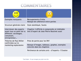 Exemples marquants             Recoupements d’infos
                               Manque de cohérence entre parties
Structure générale claire      Style alambiqué, fautes

Interviewer des experts        Chapitre 3 difficile à comprendre et imbitable
ayant tous un point de vu      Avis d’expert de Jean Pierre Boutinet aussi
différent: sociologue,
consultant,
entrepreneur…
Théories de Paul Miilier       Prise de partie pour les RH?
confirmées sur le
marketing exploratoire         Manque d’images, tableaux, graphes, exemples
                               concrets dans les chapitres
                               Pertinence de certains avis « d’experts »? Evasion



                       Team’Agine – Ce que manager par projet veut dire   14
 