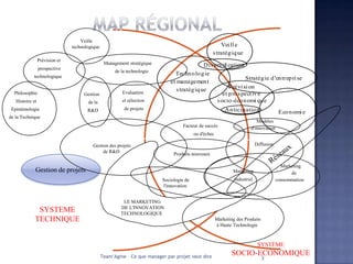 Veille
                                technologique                                                          Vei ll e
                                                                                                   s tratég iq ue
                 Prévision et
                                                 Management stratégique                       Div ers ifi catio n
                 prospective
                                                      de la technologie
            technologique
                                                                                Techn o lo g ie
                                                                                                                      Stratég ie d 'en trep ri se
                                                                              et managemen t
                                                                                                              P révi si on
                                                         Evaluation
                                                                                 s tratég iq ue
  Philosophie                        Gestion                                                               et p ro s pect iv e
   Histoire et                         de la             et sélection                                   s ocio -éco n omi qu e
 Epistémologie                         R&D                de projets                                       An ticip atio n                Eco n omi e
de la Technique
                                                                                                                            Modèles
                                                                                    Facteur de succès                    d'innovation
                                                                                          ou d'échec

                                         Gestion des projets                                                                 Diffusion
                                              de R&D
                                                                               Produits nouveaux

                                                                                                                                           Marketing
             Gestion de projets                                                                                Marketing                       de
                                                                          Sociologie de                         industriel               consommation
                                                                          l'innovation


                                                          LE MARKETING
                                                         DE L'INNOVATION
              SYSTEME                                    TECHNOLOGIQUE
             TECHNIQUE                                                                                 Marketing des Produits
                                                                                                       à Haute Technologie



                                                                                                                              SYSTÈME
                                                Team’Agine – Ce que manager par projet veut dire
                                                                                                               SOCIO-ECONOMIQUE
                                                                                                                                3
 