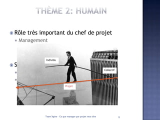  Rôle   très important du chef de projet
    Management


                Individu

 S’appuyer   sur les RH
                                                                   Collectif
    Intégrer cette dimension dans l’équipe
    Gérer les problèmes humains
                                  Projet




                Team’Agine – Ce que manager par projet veut dire               9
 