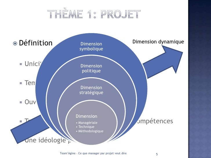Ce que manager par projet veut dire presentation