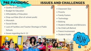 Classroom Size
Poverty
Family Factors
Technology
Bullying
Student Attitudes and Behaviors
No Child Left Behind
Parent Involvement
Student Health
ISSUES AND CHALLENGES
Quality of Education
Budget for Education
Affordability of Education
Drop-out Rate (Out-of-school youth)
Mismatch
Social Divide
Lack of Facilities and Teacher Shortage in Public
Schools
Issues regarding the K-12
PRE-PANDEMIC
 