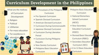 Pre-Spanish Curriculum
Spanish-Devised Curriculum
American-Devised Curriculum
Curriculum During Commonwealth
Japanese-Devised Curriculum
Curriculum During Liberation
Period
Curriculum During Philippine
Republic
New Society Curriculum
Philippine Basic Education
Curriculum
A Throwback of the Philippine
Curriculum
Curriculum Development in the Philippines
Religion
Political
Utilitarian
For mass education
For excellence in
education
What are the motives
of Curriculum
Development National Elementary
School Curriculum
(NESC)
New Secondary
Education Curriculum
(NSEC)
Revised Basic Education
Curriculum (RBEC)
Secondary Education
Curriculum (SEC)
K to 12 Basic Education
Curriculum
Philippine Basic Education
Curriculum
 