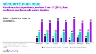SÉCURITÉ PUBLIQUE
Parmi tous les répondants, environ 6 sur 10 (59 %) font
confiance aux forces de police locales.
Je fais ...