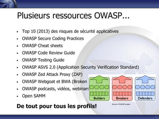 44
Plusieurs ressources OWASP...
• Top 10 (2013) des risques de sécurité applicatives
• OWASP Secure Coding Practices
• OWASP Cheat sheets
• OWASP Code Review Guide
• OWASP Testing Guide
• OWASP ASVS 2.0 (Application Security Verification Standard)
• OWASP Zed Attack Proxy (ZAP)
• OWASP Webgoat et BWA (Broken Web Application)
• OWASP podcasts, vidéos, webinars, présentations, livres…
• Open SAMM
De tout pour tous les profils!
 