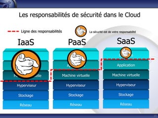 Ce que vous devriez savoir sur le cloud computing (OWASP Quebec)