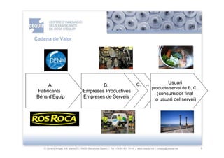 Cadena de Valor




                                                                                     C.       ...                 Usuari
     A.                                      B.
                                                 B.                                                 producte/servei de B, C...
Fabricants                           Empreses Productives
                                                                                                       (consumidor final
Béns d’Equip                         Empreses de Serveis
                                                                                                      o usuari del servei)




   C/ Llorens Artigas, 4-6, planta 0 | 08028-Barcelona (Spain) | Tel: +34 93 401 19 64 | www.cequip.net | cequip@cequip.net      5
 