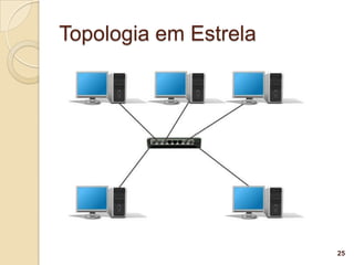 Topologia em Estrela




                       25
 