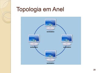 Topologia em Anel




                    28
 