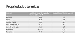 Propriedades térmicas
Material

Coeficiente linear de expansão
térmica ((°C)¯¹ x 10 ¯⁶)

Condutividade Térmica (W/m.K)

Alumínio

23,6

247

Cobre

16,5

398

Alumina (Al2O3)

8,8

30,1

Sílica Fundida (SiO2)

0,5

2,0

Vidro de cal de soda

9,0

1,7

Polietileno

60-220

0,38

Poliestireno

50-85

0,13

 