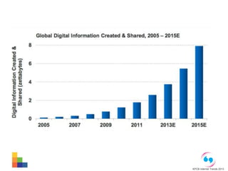 KPCB Internet Trends 2013 
 