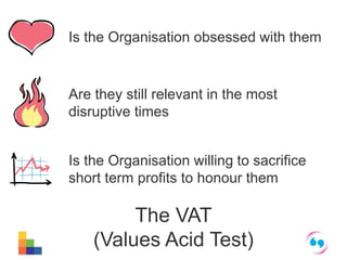 Is the Organisation obsessed with them 
Are they still relevant in the most 
disruptive times 
Is the Organisation willing to sacrifice 
short term profits to honour them 
The VAT 
(Values Acid Test) 
 