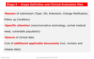 Stage 0 – Scope Definition and Clinical Evaluation Plan
Reason of submission (Type: DD, Extension, Change Notification,
Follow up Condition)
Specific attention (new/innovative technology, unmet medical
need, vulnerable population)
Source of clinical data
List of additional applicable documents (incl. revision and
release date)
10/04/2018 By Katarzyna Zofia Chrusciel
 