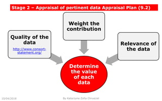 Stage 2 – Appraisal of pertinent data Appraisal Plan (9.2)
10/04/2018 By Katarzyna Zofia Chrusciel
Determine
the value
of each
data
Quality of the
data
http://www.consort-
statement.org/
Weight the
contribution
Relevance of
the data
 