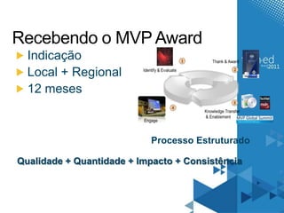 Recebendo o MVP AwardIndicaçãoLocal + Regional12 mesesProcesso EstruturadoQualidade + Quantidade + Impacto + Consistência