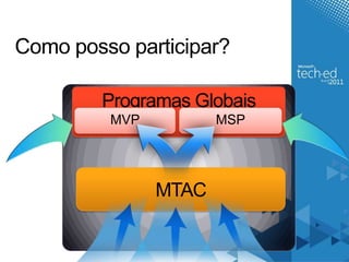 BenefíciosPonto de Contato Microsoft – Brazil MSP LeadMSDN Premium assinaturaAcesso ao Portal e e-mail  no domínio student-partners.comTreinamentos técnicos  & recursos Workshop MSP / Eventos exclusivosReconhecimento formal para  “Top performers”Vouchers Certificação Microsoft Carta de Recomendação  Oportunidade expandir sua rede de contatos