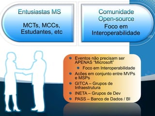 Maissobre o Programa MSPBrasil MSP Site  studentpartners.com.br/ Corp MSP Site   www.microsoftstudentpartners.com