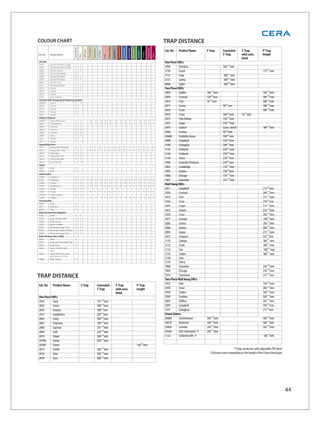 COLOUR CHART                                                                                                                                                                                                                                          TRAP DISTANCE




                                                                                                               Bahama Beige



                                                                                                                                           Almond Brown
                                                                  Champagne
                                Snow White




                                                                                                                                                                          Neptune Blue
                                                                                                                                                          Sorrento Blue




                                                                                                                                                                                                                               Magenta Red
                                                                              Soft Green
                                                                                                                                                                                                                                                      Cat. No.   Product Name        S’ Trap       Concealed        S' Trap             P' Trap




                                                                                                                                                                                         Olive Green
                                                     Soft Ivory




                                                                                                                              Sapphire
                                                                                            Soft Blue




                                                                                                                                                                                                       Sea Green

                                                                                                                                                                                                                   Jet Black
                                                                                                                                                                                                                                                                                                   S' Trap          with conv.          height




                                                                                                                                                                                                                                             Cherry
                                             Ivory
Cat. No.   Product Name




                                                                                                        Pink
                                                                                                                                                                                                                                                                                                                    bend
Urinals                                                                                                                                                                                                                                               One Piece EWCs
5001       Urinal Flat Back Large Y Y
5001       Urinal Flat Back Small Y Y                                                                                                                                                                                                                 2095       Christina                         300 ±10mm
5002       Urinal Corner          Y Y                                                                                                                                                                                                                 3130       Cartel                                                                 175±10 mm
5003       Urinal Squatting       Y
5004       Urinal Flat Back       Y Y                                                                                                                                                                                                                 3131       Coby                              300±10 mm
5005       Urinal Flat Back       Y Y                                                                                                                                                                                                                 3135       Carma                             300±10 mm
5008       Urinal Cally           Y
5011       Divisional Plate       Y Y                                                                                                                                                                                                                 6000       Cyber                             300±10 mm
5013       Urinal                 Y Y                                                                                                                                                                                                                 Two Piece EWCs
5020       Urinal                 Y Y
5022       Carlos                 Y
                                                                                                                                                                                                                                                      2004       Calibre             100 ±10mm                                          180 ±10mm
5101       Auto Cistern           Y                                                                                                                                                                                                                   2009       Carnival            120±10mm                                           180 ±10mm
Urinals with Integrated Flushing System
5005A      Urinal                 Y   Y
                                                                                                                                                                                                                                                      2015       Clair               70 ±10mm                                           180 ±10mm
5016       Urinal                 Y                                                                                                                                                                                                                   2017       Casino                            90±10mm                              180 ±10mm
5017       Urinal                 Y
5019       Urinal                 Y
                                                                                                                                                                                                                                                      2018       Cruse                                                                  180 ±10mm
5021       Cantil                 Y                                                                                                                                                                                                                   2018       Cruse                             300±10mm         70±10mm
Plastic Cisterns                                                                                                                                                                                                                                      2025       Clair Deluxe                      120 ±10mm
2602P      Ciena Premium          Y   Y                                Y            Y             Y      Y          Y              Y                Y            Y             Y               Y            Y           Y        Y            Y
2603       Combiflush             Y   Y                                Y            Y             Y      Y          Y              Y                Y            Y             Y               Y            Y           Y        Y            Y       2027       Cargo                             250 ±10mm
2604       Corona                 Y   Y                                                                                                                                                                                                               2047       Calista*                          (Conv. bend)                         180 ±10mm
2604T      Corona                 Y   Y
2605       Centaur                Y   Y                                                                                                                                                                                                               2050       Calvina                           90±10mm
2608       Cabs                   Y   Y                                                                                                                                                                                                               2066B      Cindrella Junior                  180±10mm
2611       Catich                 Y
2612       Carrie                 Y   Y                                                                                                                                                                                                               2098       Campbell                          120±10mm
Squatting Pans                                                                                                                                                                                                                                        3100       Callaghan                         200±10mm
2071       Orissa Pan OR & BR     Y Y                                 Y        Y               Y        Y      Y               Y              Y             Y                 Y              Y           Y           Y         Y             Y
2073       Orissa Pan Cello       Y Y                                 Y        Y               Y        Y      Y               Y              Y             Y                 Y              Y           Y           Y         Y             Y        3125       Cimberly                          250±10 mm
2873       Cello Pan              Y   Y                                                                                                                                                                                                               3128       Cimberly                          250±10 mm
2874       Orissa Pan OR          Y   Y
2875       Orissa Pan OR          Y   Y                                                                                                                                                                                                               3140       Chase                             230±10mm
2876       Acu Pan OR             Y   Y                                                                                                                                                                                                               7000       Cindrella Premium                 230±10mm
Sinks
4001       Sink                   Y                                                                                                                                                                                                                   7003       Cambridge                         110 ±10mm
4002       Sink                   Y                                                                                                                                                                                                                   7005       Canton                            230±10mm
Seat Covers
2300       Cadence                Y
                                                                                                                                                                                                                                                      7006       Chicago                           110 ±10mm
2301       Ceranglo               Y   Y                                Y            Y             Y      Y          Y              Y                Y            Y             Y               Y           Y            Y        Y            Y       7007       Columbia                          235 ±10mm
2308       Carina                 Y   Y                                Y            Y             Y      Y          Y              Y                Y            Y             Y               Y           Y            Y        Y            Y
2318       Carina Plus            Y   Y                                Y            Y             Y      Y          Y              Y                Y            Y             Y               Y           Y            Y        Y            Y
                                                                                                                                                                                                                                                      Wall Hung EWCs
2330       Cintia                 Y   Y                                                                                                                                                                                                               2011       Campbell                                                               215±10mm
2336       Cindy                  Y Y                                 Y        Y               Y        Y      Y              Y               Y             Y                 Y              Y           Y           Y         Y             Y        2030       Carnival                                                               240 ±10mm
2336A      Cindy Super            Y   Y
2338       Calibre                Y   Y                                Y            Y             Y      Y          Y              Y                Y            Y             Y               Y           Y            Y        Y            Y       2033       Clair                                                                  225 ±10mm
Accessories                                                                                                                                                                                                                                           2036       Carat                                                                  250±10mm
9002       Trap                   Y
9011       Channel                Y                                                                                                                                                                                                                   2045       Coupe                                                                  215 ±10mm
9022       Trap                   Y                                                                                                                                                                                                                   2057       Cheree                                                                 235 ±10mm
Bath Accessories Regular
9201       Shelf                  Y Y                                                                                                                                                                                                                 2058       Cruse                                                                  260 ±10mm
9202       Soap Tray (small)      Y Y                                                                                                                                                                                                                 2077       Carmen                                                                  240±10mm
9203       Robe Hook              Y Y
9204       Paper Holder           Y Y                                                                                                                                                                                                                 2085       Croma                                                                  195 ±10mm
9301       Recessed Soap Tray     Y Y                                                                                                                                                                                                                 2086       Cameo                                                                  200 ±10mm
9302       Recessed Paper Holder Y Y
9303       Recessed Soap Tray     Y Y                                                                                                                                                                                                                 2094       Canoe                                                                  215 ±10mm
Bath Accessories Califa                                                                                                                                                                                                                               2837       Compact                                                                225±10mm
9601       Shelf                  Y
9602       Soap and Shampoo Tray Y                                                                                                                                                                                                                    3129       Cadrian                                                                180±10 mm
9603       Soap Tray              Y                                                                                                                                                                                                                   3132       Creek                                                                  180±10 mm
9604       Paper Holder with      Y
           Stick                                                                                                                                                                                                                                      3133       Cori                                                                    180±10 mm
9605       Towel Rail ends pair   Y                                                                                                                                                                                                                   3134       Corbet                                                                 180±10 mm
           with 60 cm SS Rod
9606       Robe Hook              Y                                                                                                                                                                                                                   3138       Cato
                                                                                                                                                                                                                                                      3139       Chevy
                                                                                                                                                                                                                                                      7008       Columbia                                                               230 ±10mm
                                                                                                                                                                                                                                                      7009       Chicago                                                                230 ±10mm
TRAP DISTANCE                                                                                                                                                                                                                                         7010       Claremont
                                                                                                                                                                                                                                                      Two-Piece Wall Hung EWCs
                                                                                                                                                                                                                                                                                                                                        237 ±10mm

Cat. No.     Product Name                       S’ Trap                                    Concealed                                     S' Trap                                                       P' Trap                                        2035       Clair                                                                  150 ±10mm
                                                                                           S' Trap                                       with conv.                                                    height                                         2038       Cruse                                                                  260 ±10mm
                                                                                                                                         bend                                                                                                         2044       Calibre                                                                140 ±10mm
One Piece EWCs                                                                                                                                                                                                                                        2049       Caroline                                                               260 ±10mm
2026       Ciara                                                                           110 ±10mm                                                                                                                                                  2083       Cliffton                                                               205 ±10mm
2042       Carter                                                                          300 ±10mm                                                                                                                                                  2099       Campbell                                                               190 ±10mm
2043       Clayton                                                                         300±10mm                                                                                                                                                   3101       Callaghan                                                              215±10mm
2053       Casablanca                                                                      285±10mm                                                                                                                                                   Stand Alones
2063       Cristy                                                                          300 ±10mm                                                                                                                                                  2008#      Conventional        300 ±10mm                                          180 ±10mm
2067       Charisma                                                                        100 ±10mm                                                                                                                                                  2061#      Universal           300 ±10mm                                          180 ±10mm
2068       Capstan                                                                         255 ±10mm                                                                                                                                                  2080#      Camelia             300 ±10mm                                          180 ±10mm
2069       Codi                                                                            220 ±10mm                                                                                                                                                  2836#      EWC Concealed "S"   290 ±10mm
2070       Clover                                                                          300 ±10mm                                                                                                                                                  3126       Cimberly EWC 'P'                                                       180±10mm
2070A      Clover                                                                          200 ±10mm
2070P      Clover                                                                                                                                                                                      160±10mm
2075       Comfy                                                                           300 ±10mm                                                                                                                                                                                                         * ‘S’trap conversion with adjustable PVC bend
2076       Clive                                                                           300 ±10mm                                                                                                                                                                                    # Distance varies depending on the length of the Cistern bend pipe
2078       Coco                                                                            300 ±10mm




                                                                                                                                                                                                                                                                                                                                                             44
 