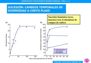 SUCESIÓN: CAMBIOS TEMPORALES DE DIVERSIDAD A CORTO PLAZO Sucesión faunística (aves, insectos) tras el abandono de campos de cultivo 