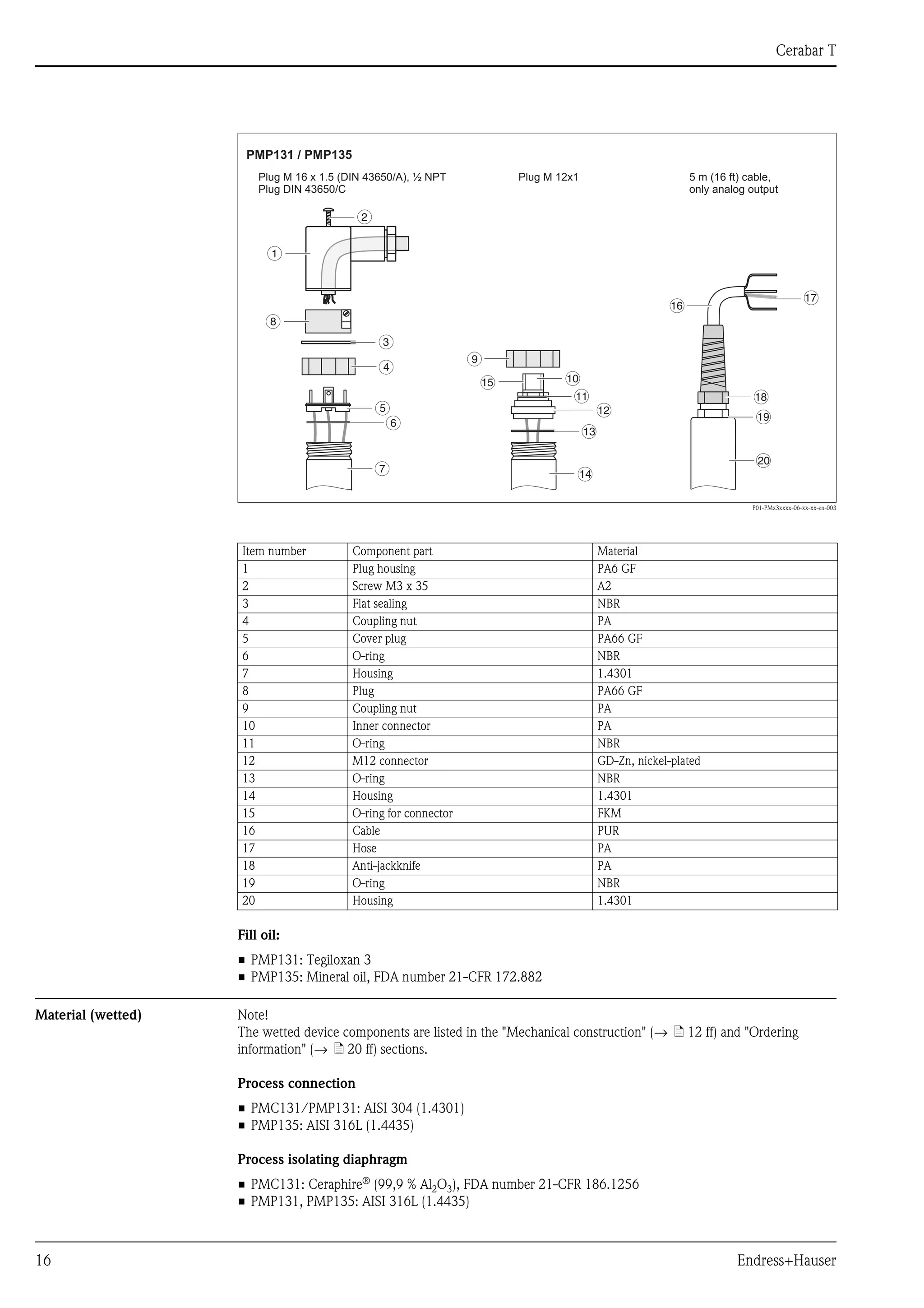 Cerabar t pmc131 pmp131 pmp135-endress+hauser datasheet-process ...
