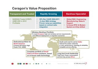 Ceragon’s Value Proposition
Backhaul Specialist
Gl b l R&D E i i
Rapidly Growing
35% R CAGR 2004 2011
Transparent and Trusted
NASDAQ T d d (CRNT) • Global R&D, Engineering,
Manufacturing, Sales &
Support
• In-house RFIC & Modem
S t Chi kill t
• 35% Rev CAGR 2004-2011
• A clear M&A strategy
• Proven ramp-up capabilities
based on vertical radio
i t ti
• NASDAQ Traded (CRNT)
• 446M USD in 2012
• Profitable
Wireless Backhaul Portfolio:
To meet European high end wireless service requirements
System-on-Chip skillsetintegration
Dedicated portfolio for Scale and cost to serve India:
p g q
and different deployment or migration scenarios
p
North America:
Compact All Indoor High
Power, FCC, NEBS
Scale and cost to serve India:
Tailored for Indian networks
in cost, performance, topology & reliability.
Complete service offering
Long haul trunk leadership:
Total Cost, Power consumption
and turn key across Africa
Complete portfolio of Small
Cells & E-band solutions, based
on in-house radio technology
Proprietary and Confidential2
 
