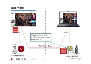 Example
R tR RequestResponse
IP payload analyzed. 
If pattern not identified 
th l d
MW Radio Link
then learned.
A1D
MW Radio Link
C D
Proprietary and Confidential
Aggregation Site Macro Cell Site
26
 